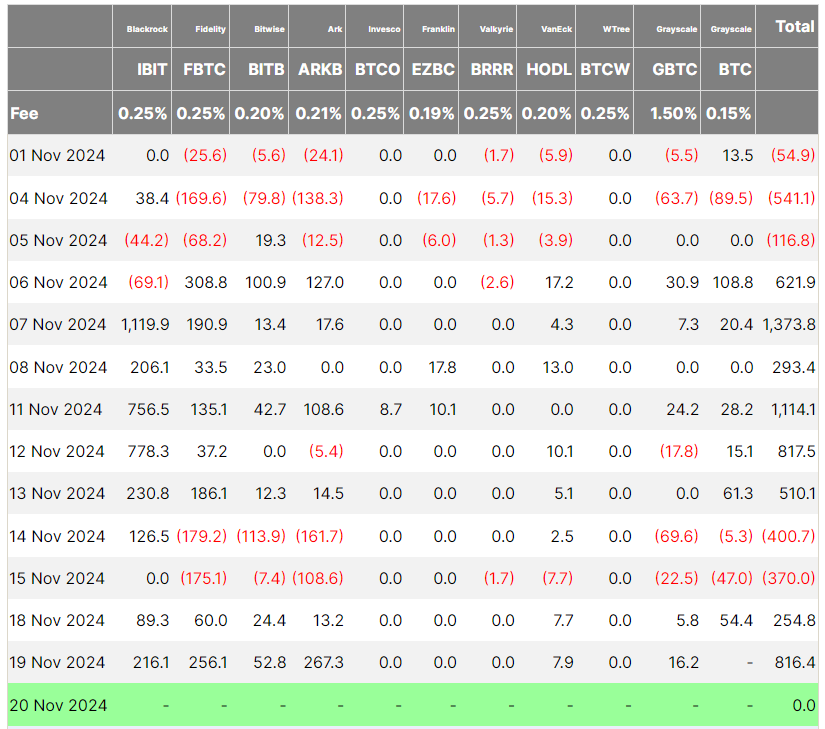 019349c7-89ec-7ceb-8d6d-17d82c447ef0 Giá Bitcoin, MicroStrategy, Sự chấp nhận Bitcoin, Michael Saylor