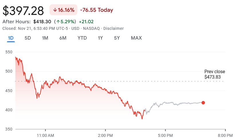Cổ phiếu, Giao dịch, MicroStrategy, Michael Saylor