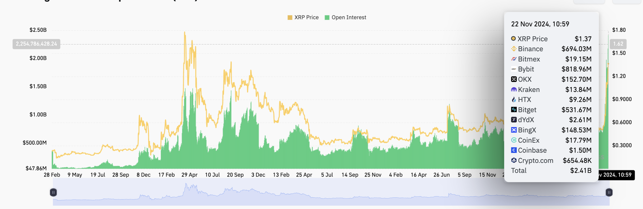 Tiền điện tử, Ripple, SEC, XRP, Thị trường