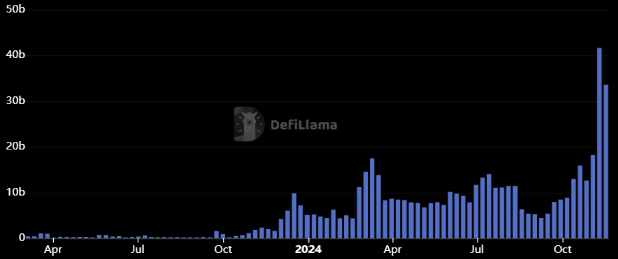 Tiền điện tử, DApp, Thị trường, Altcoin Watch, DEX