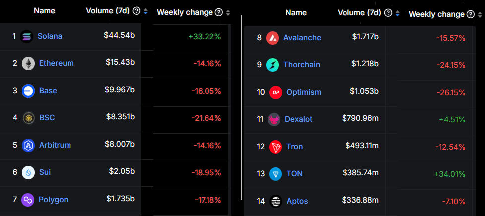 Tiền điện tử, DApp, Thị trường, Altcoin Watch, DEX