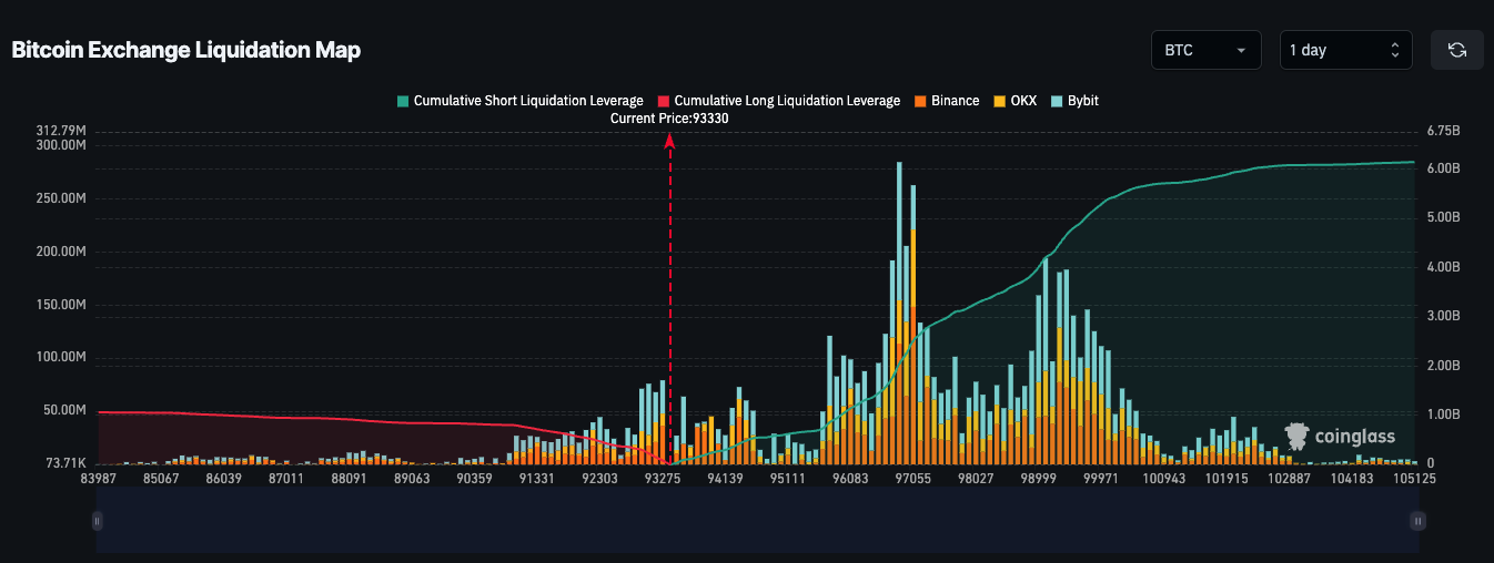 Giá Bitcoin, Thị trường, Cập nhật thị trường