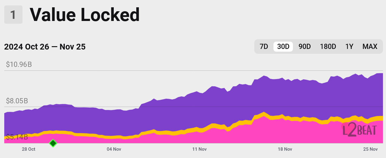 Coinbase, Giao dịch, Cơ sở