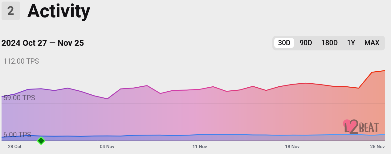 Coinbase, Giao dịch, Cơ sở