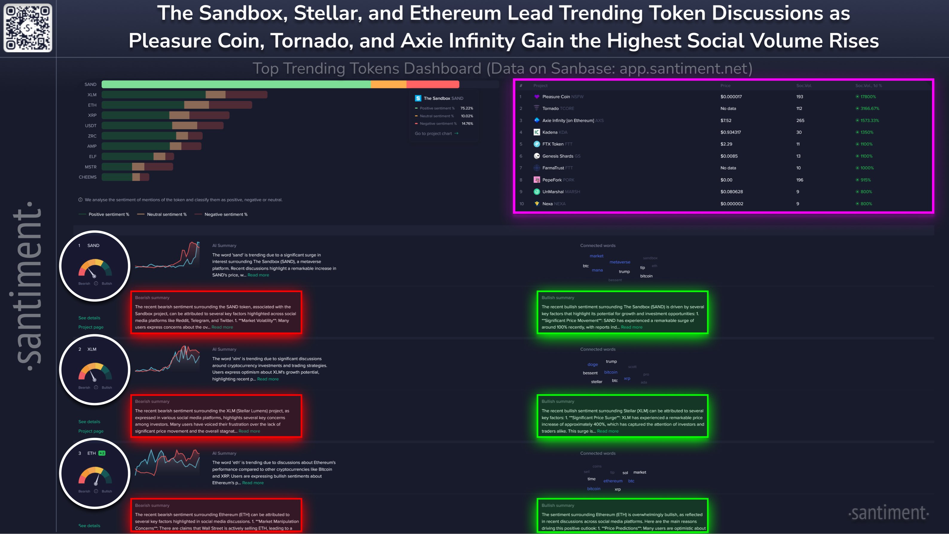 Giá Bitcoin, Giá Ether