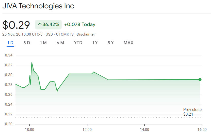 Đầu tư, Công ty