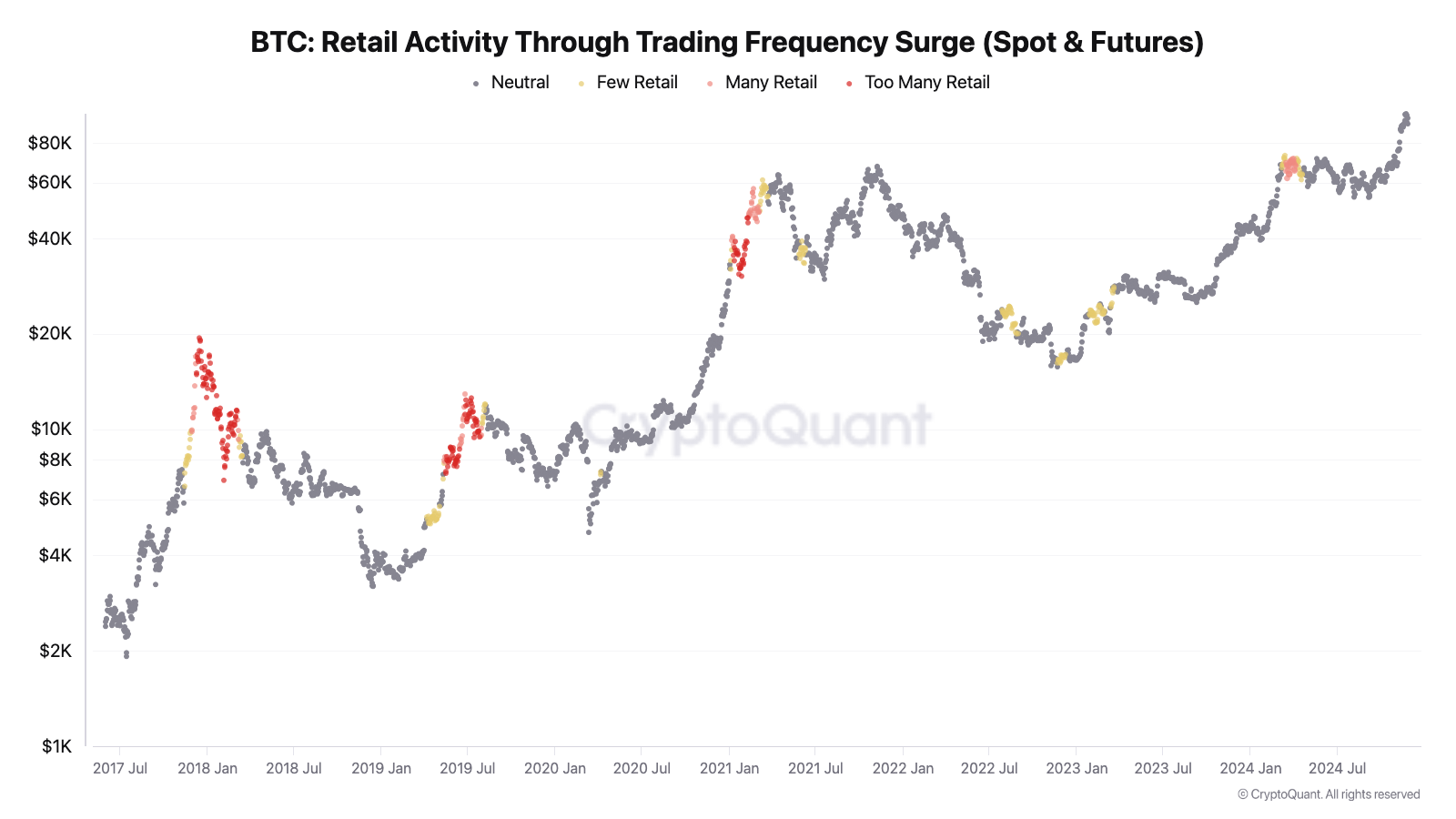 019376df-3bf1-78cc-a3bc-a08f04c80c96 Giá Bitcoin, Phân tích Bitcoin, Thị trường, Phân tích thị trường, Cá voi