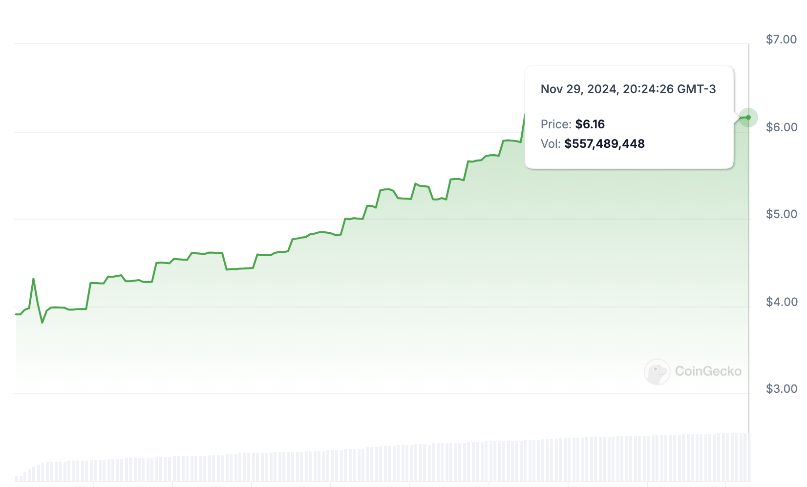 01937a40-408d-7e74-8704-f3b4c381da8d Cộng đồng, Airdrop