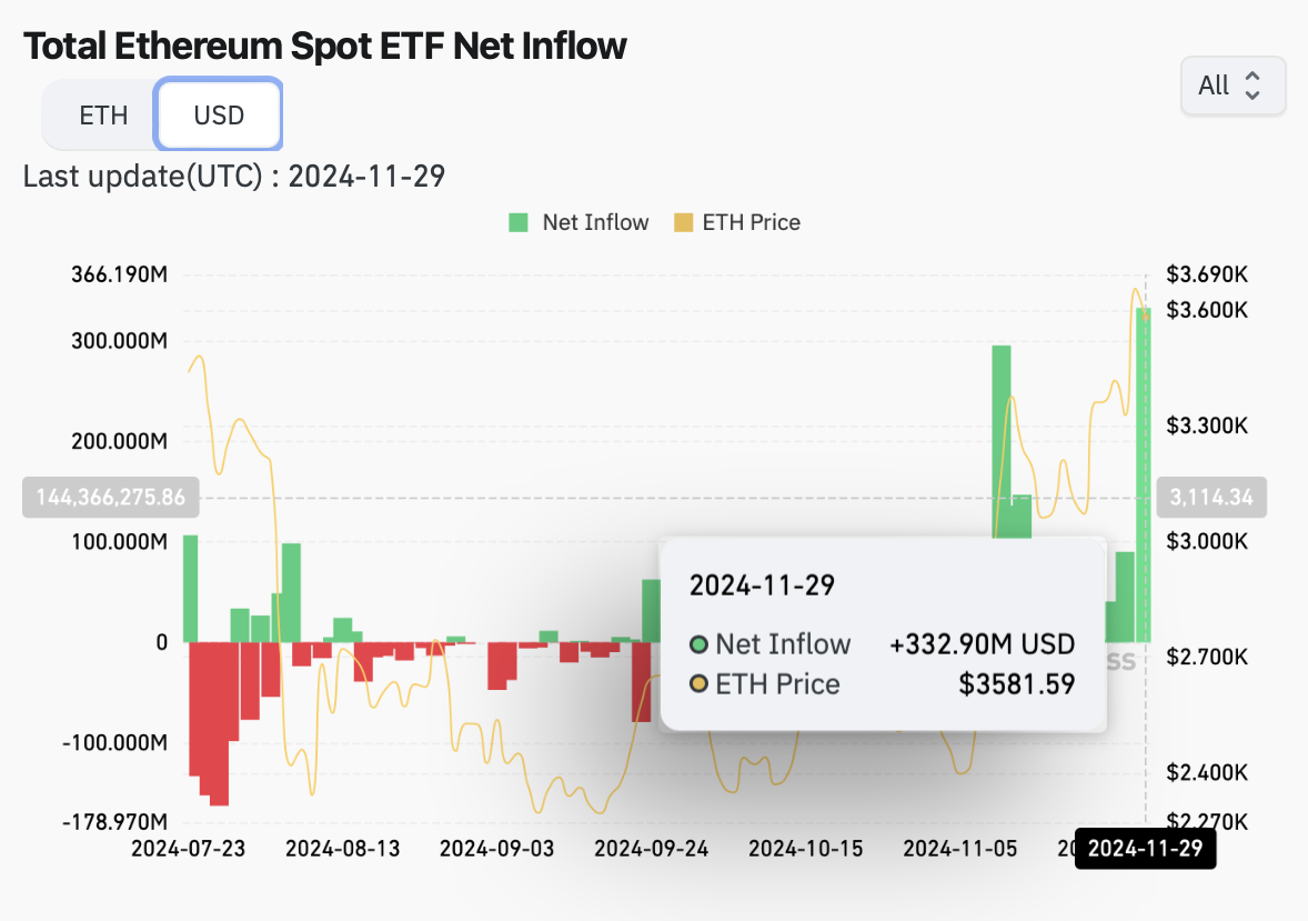 Tiền điện tử, Ethereum ETF, Bitcoin ETF, ETF