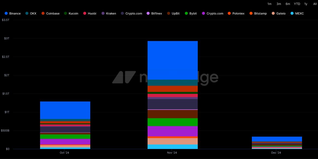 01938aa3-5bba-700b-b1d9-8fece8df0fa6 Kraken, Tiền điện tử, Sàn giao dịch tiền điện tử, Binance, Giao dịch, Crypto.com