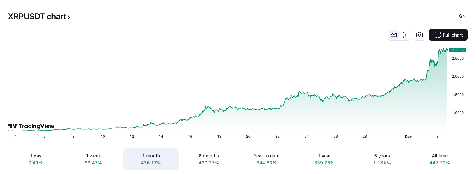 01938b03-a058-7c1d-b252-5ebf2f904219 Dogecoin, Ripple, XRP, Hedera