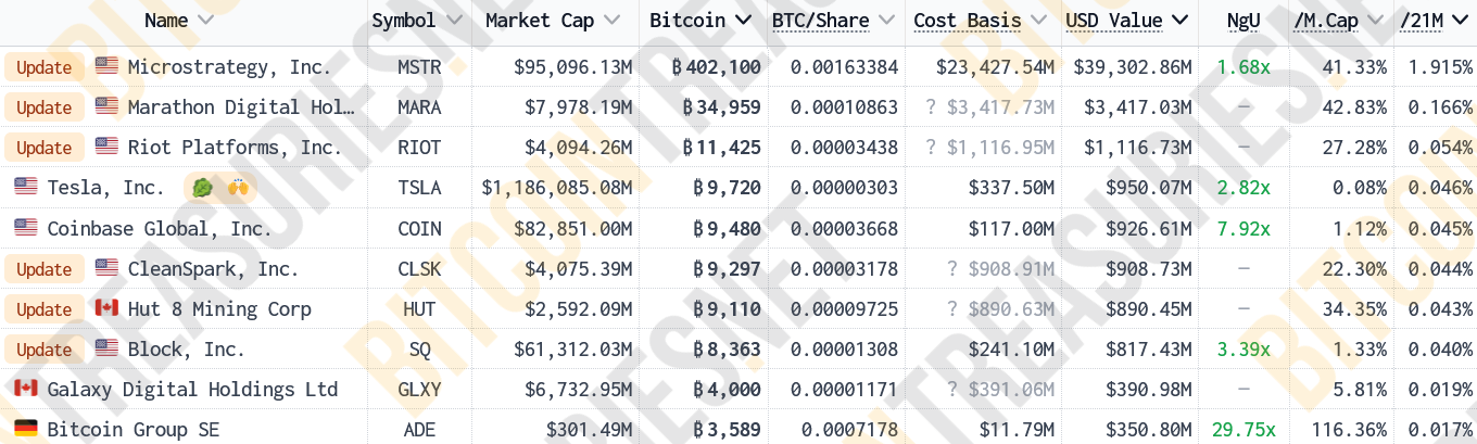 Chính phủ, Giao dịch, Khai thác Bitcoin, MicroStrategy, Cá voi, BlackRock