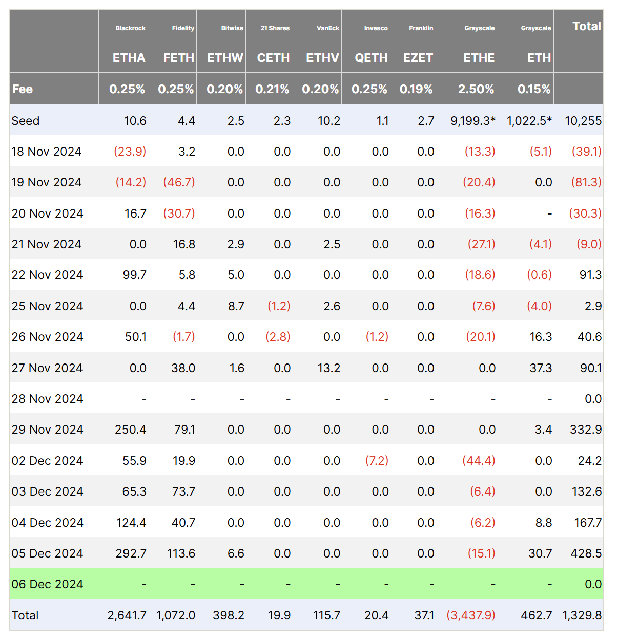 Thị trường, Phân tích thị trường, Theo dõi Altcoin, Giá Ethereum, Ethereum ETF