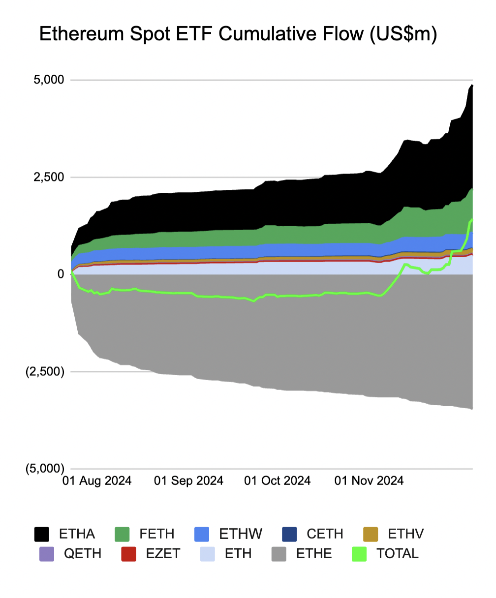 Phân tích, Thị trường, Phân tích giá, Phân tích công nghệ, Phân tích thị trường, Giá Ether, Giá Ethereum