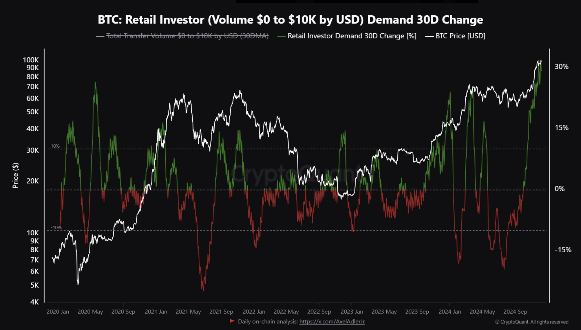 Tiền điện tử, Thị trường