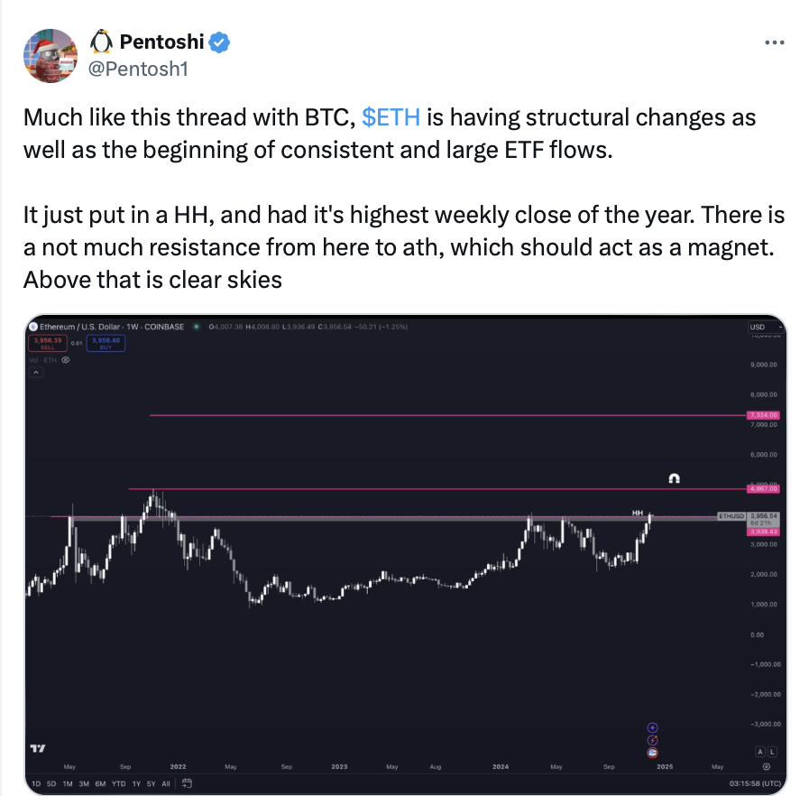 0193aa04-a565-7cbe-9ee6-cdd1719a0dfa Tiền điện tử, Thị trường