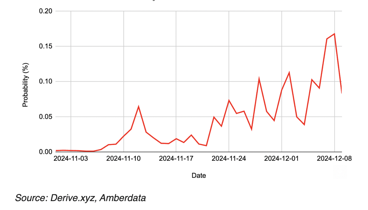 Tiền điện tử, Thị trường