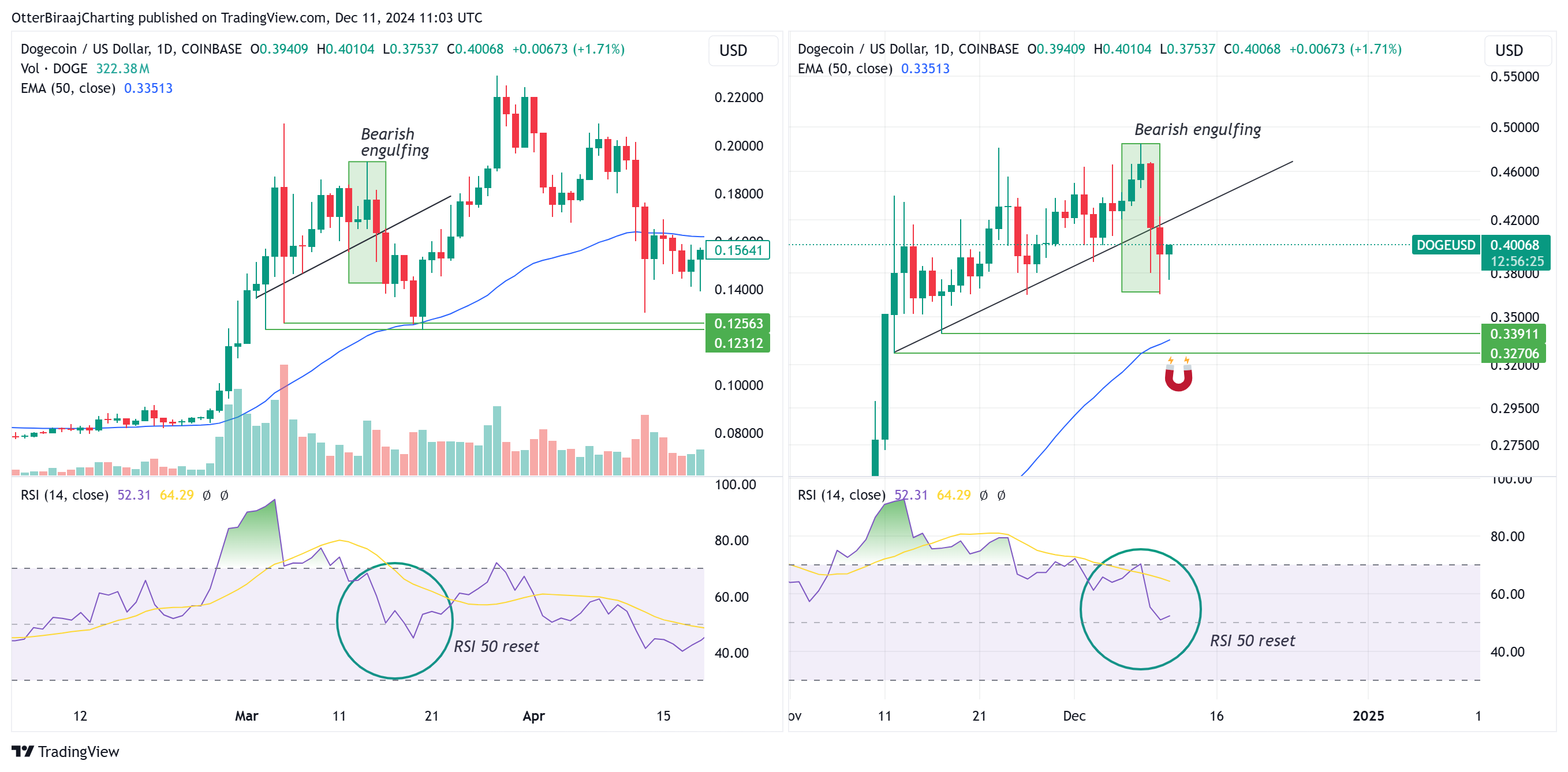 0193b563-bfbe-722a-b4e4-1ad49654b630 Thị trường