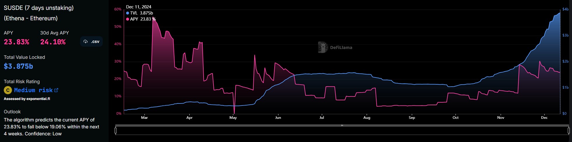 0193bc24-cd07-78c9-bf75-77ce85c86fa9 Circle, Sàn giao dịch tiền điện tử, Sản phẩm phái sinh, Cho vay, Sản phẩm phái sinh tài chính, Tether, Stablecoin, Dai, Aave, Staking