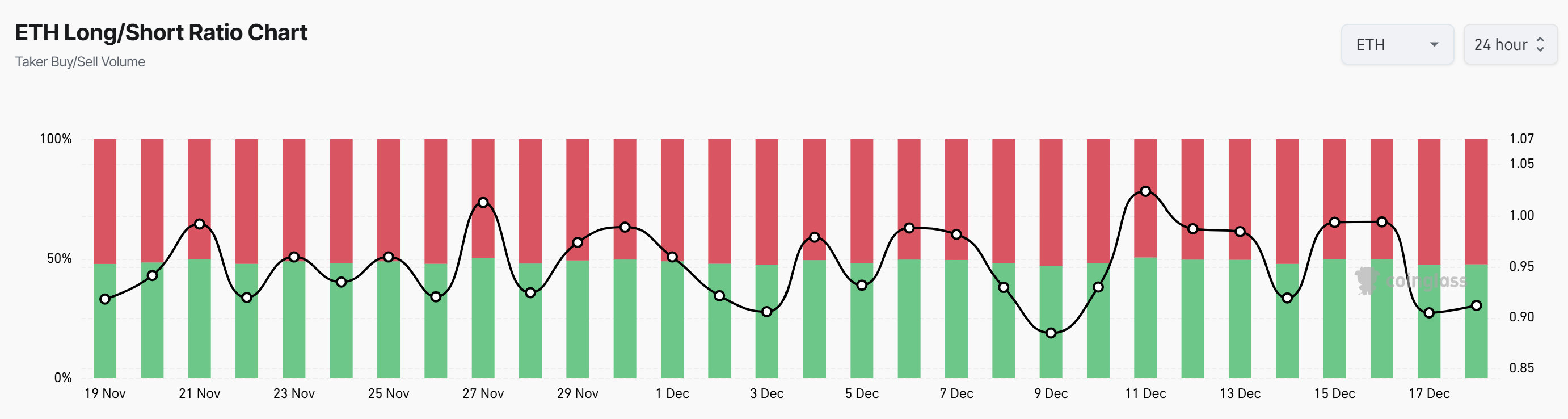 Tiền điện tử, DApp, Thị trường, Sàn giao dịch phi tập trung, Giá Ether, Giá Ethereum