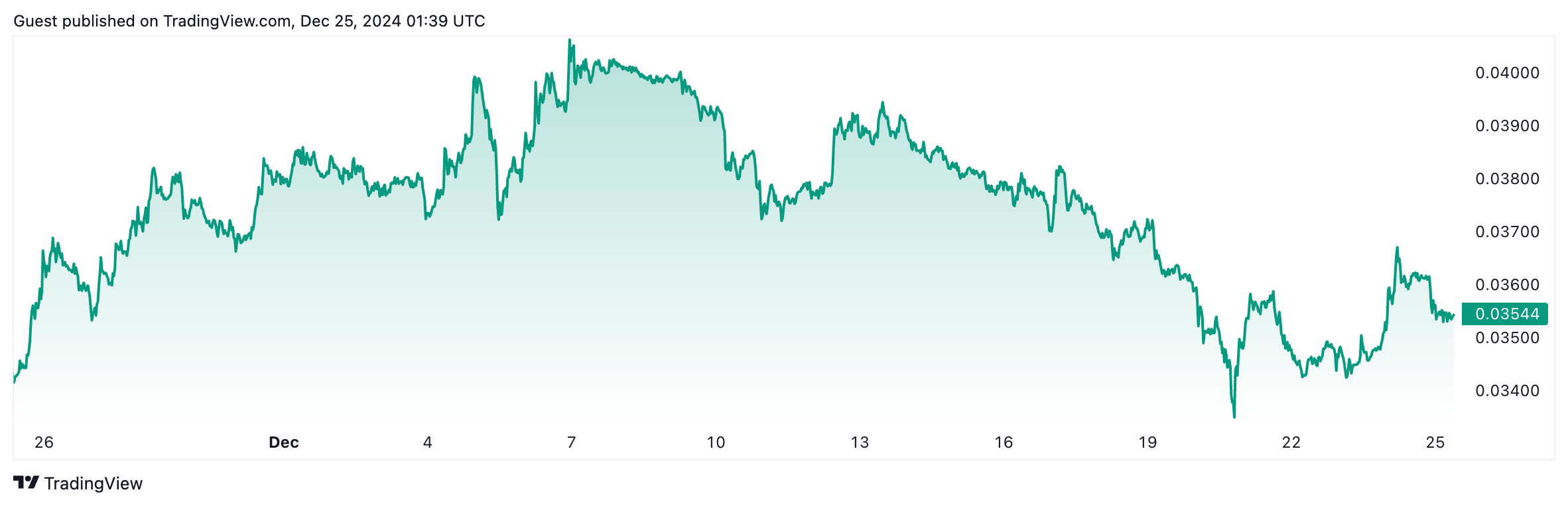 0193fb78-8270-79cc-a289-537fdab27bb6