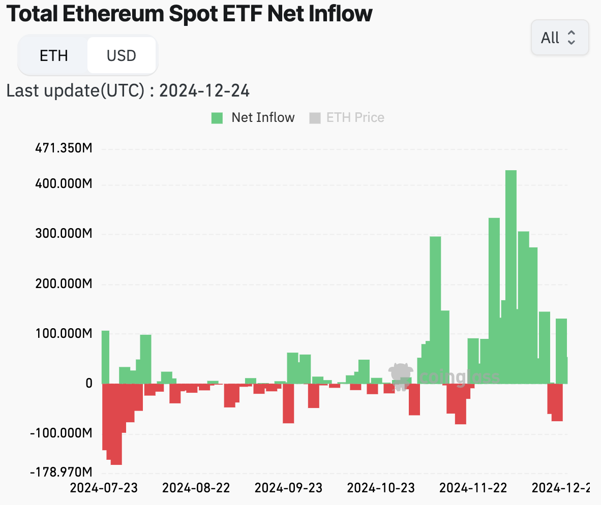 0193fc4d-0203-769c-8997-70d342efacc2 Thị trường, Hoa Kỳ, Ethereum ETF, Bitcoin ETF