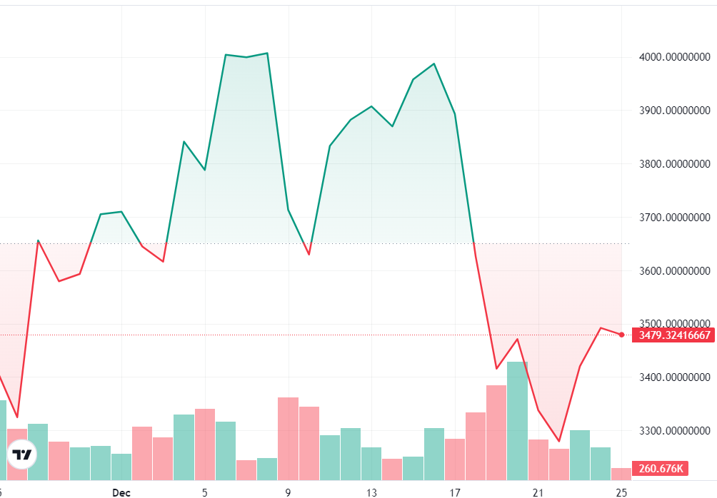 0193fdf9-7297-7c30-a5bb-d09c61677dc2