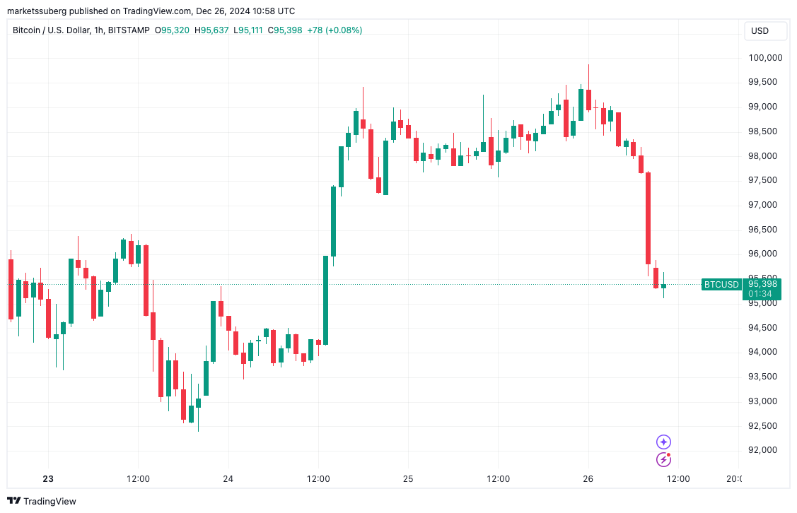 0194029e-4807-7a55-9ed4-2cf2fe8a4499