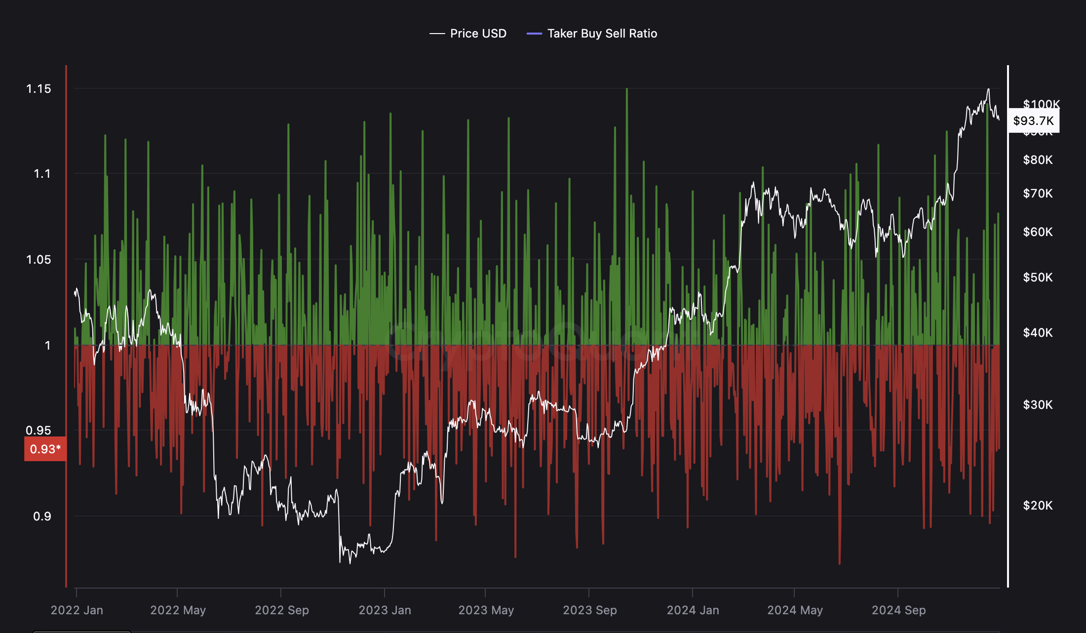Giá Bitcoin, Thị trường