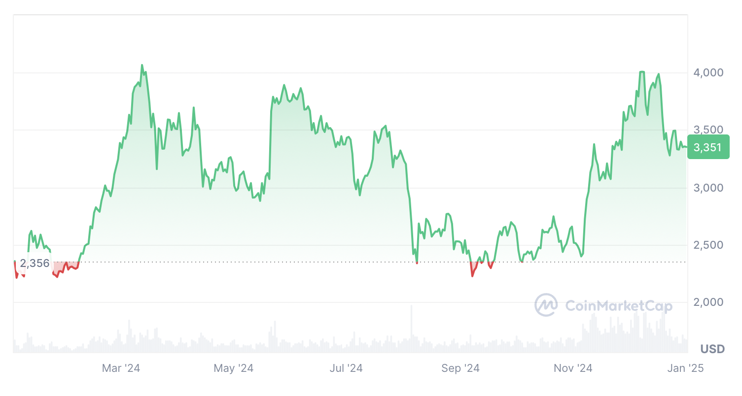 01941fc3-1586-7b6e-a9df-d7995eb9ab8e Tiền điện tử, Thị trường