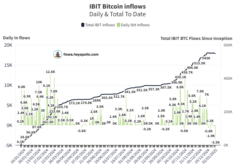 Quỹ ETF Bitcoin, BlackRock
