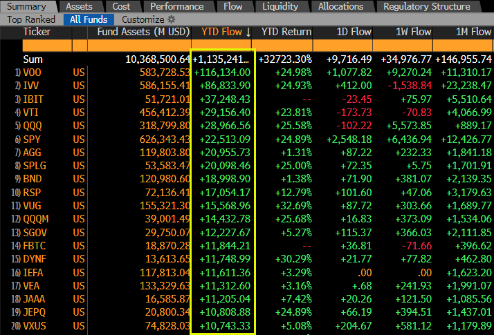 Quỹ ETF Bitcoin, BlackRock