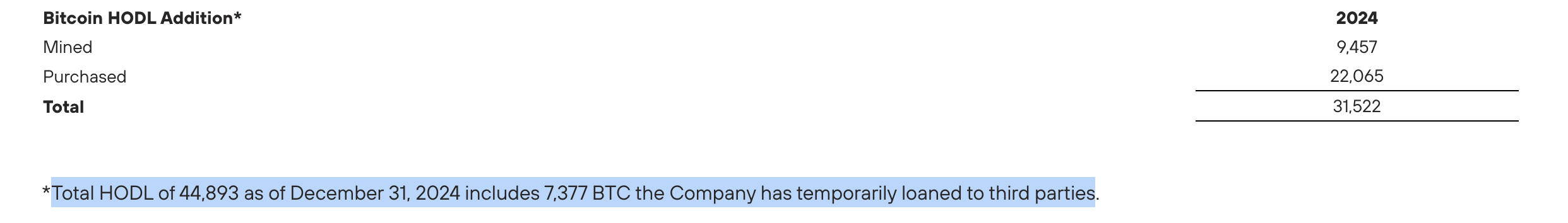 Khai thác, Khai thác Bitcoin