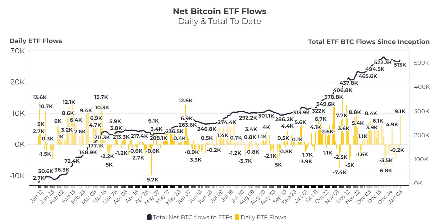 Khai thác Bitcoin, Bitcoin ETF