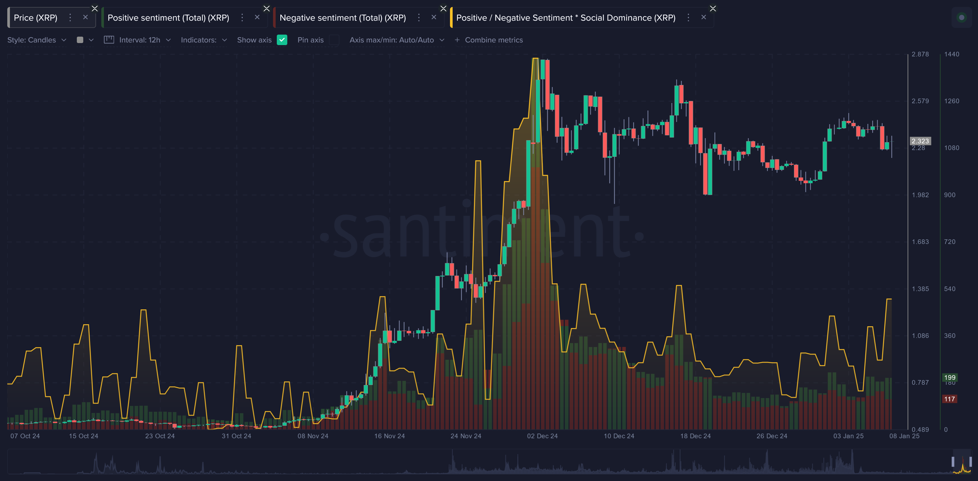 Ripple, XRP, Thị trường, Phân tích giá, Phân tích thị trường