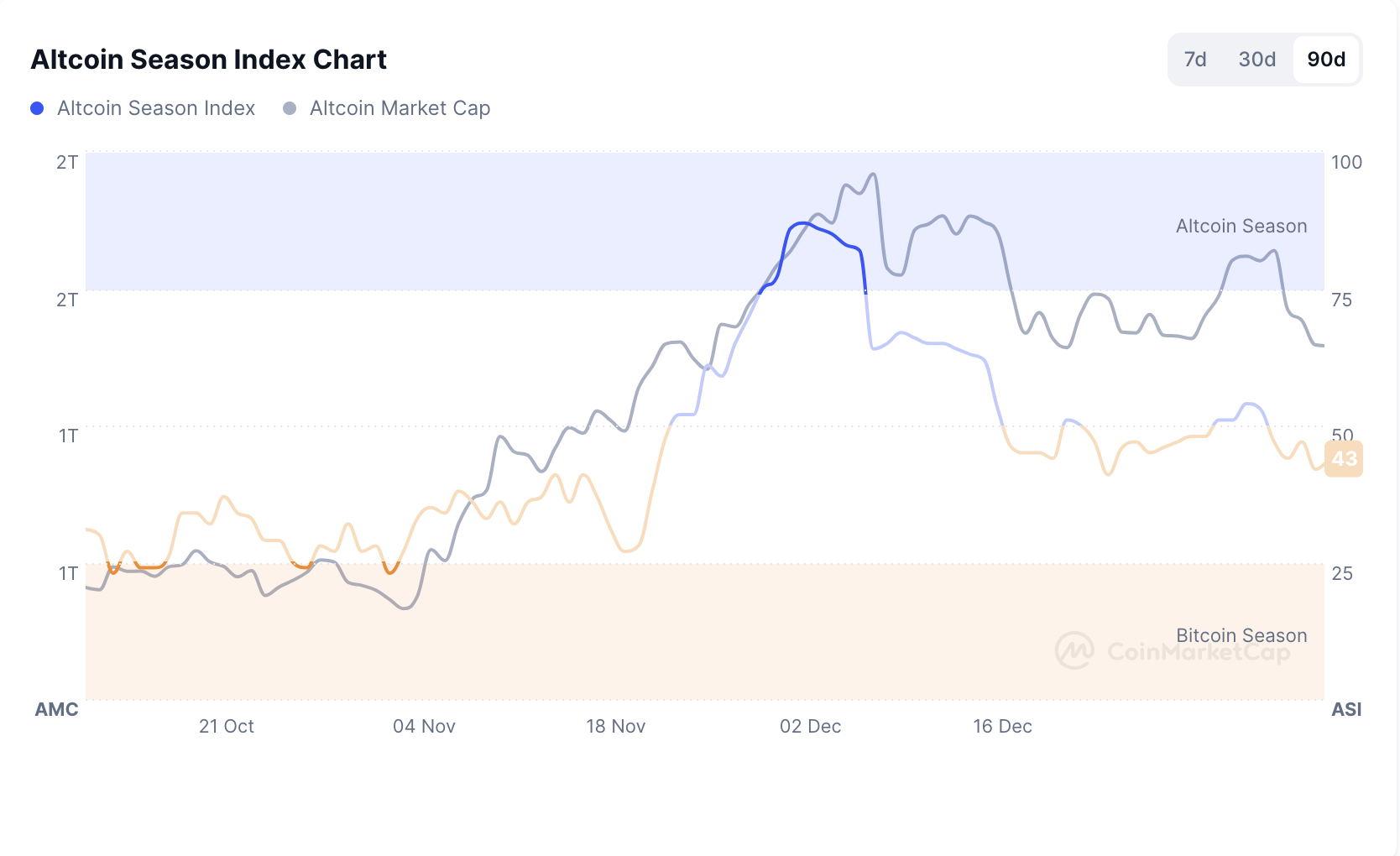 0194514b-a83b-798d-91cc-8b195678718e Đồng hồ Altcoin