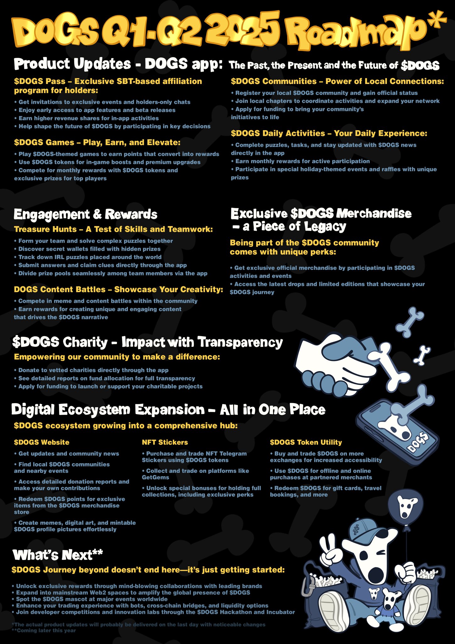 019451bf-4867-7877-aed6-90b36ddc10fc Điện tín, TON, Memecoin