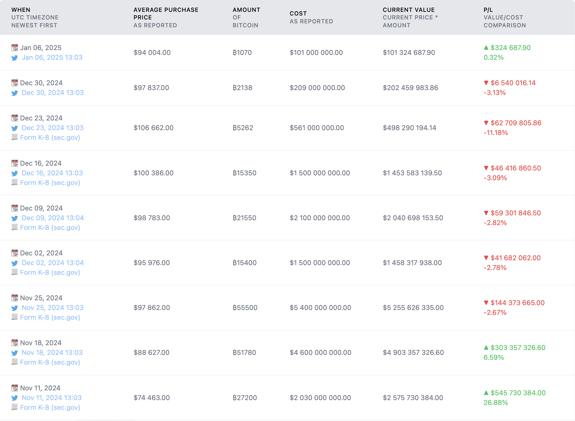 MicroStrategy, Michael Saylor