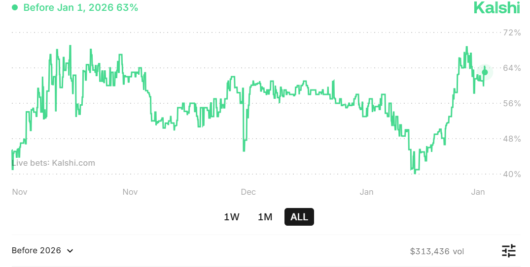 Tiền điện tử, Hoa Kỳ, Donald Trump