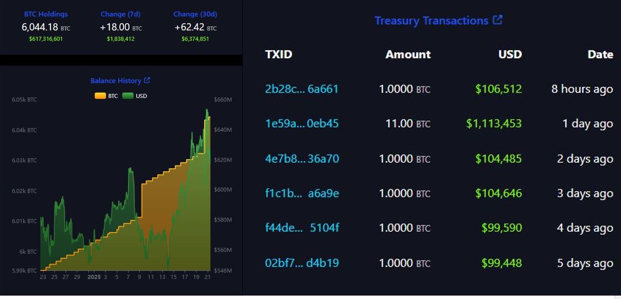 0194868c-1f10-7d85-a8aa-5efb51041671 El Salvador