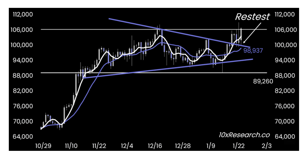 01948c98-b8cc-7e7e-8dfa-9a3e7d858b93 Tiền điện tử, Thị trường