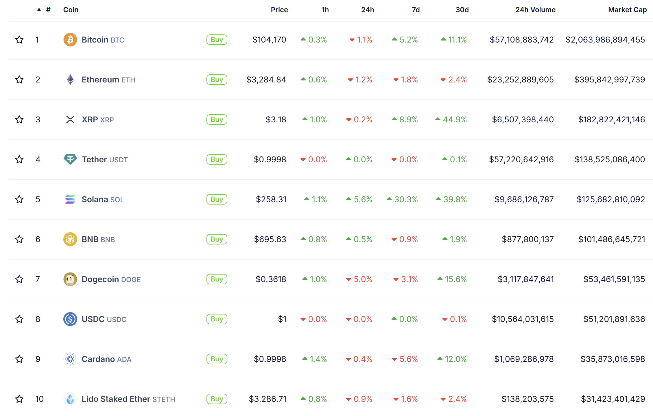 01948f08-ccd0-74ba-bf04-eb546faf64d4 Thị trường, Phân tích thị trường, Theo dõi Altcoin, Giá Ether, Giá Ethereum