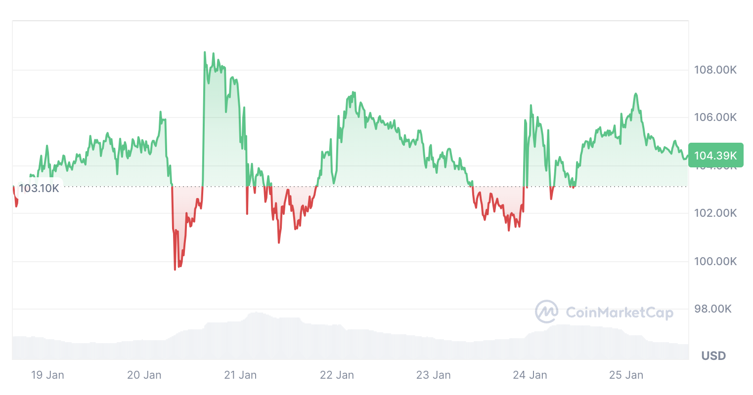 01949c56-f7f9-75e5-b311-8f2949c3d9a1