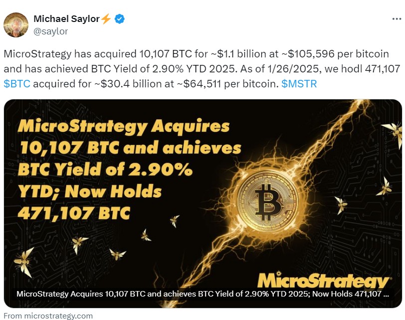 Giá Bitcoin, Đầu tư, MicroStrategy, Áp dụng Bitcoin, Michael Saylor