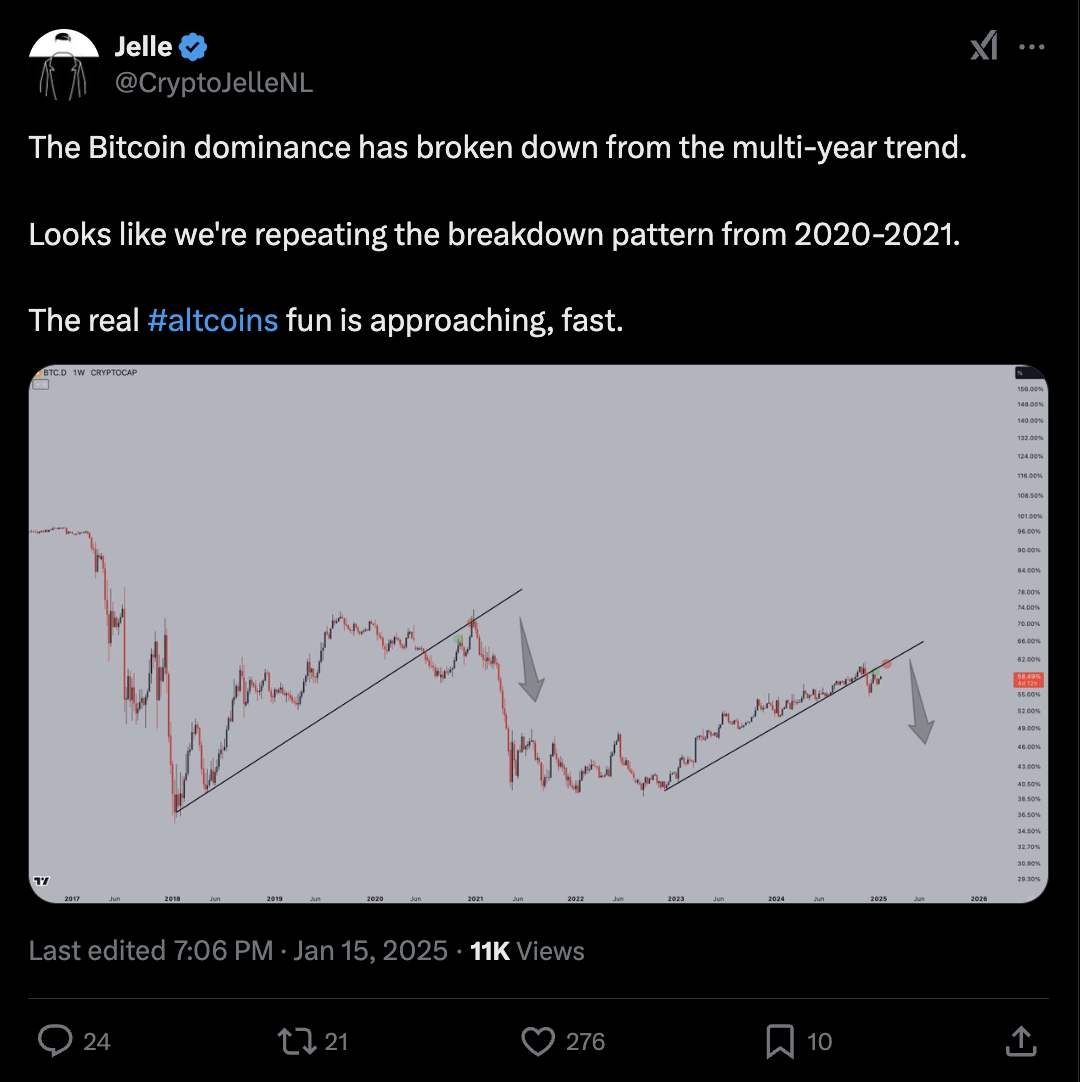Phân tích, Giá Bitcoin, Thị trường, Phân tích giá, Phân tích công nghệ, Phân tích thị trường, Giá Ether, Giá Ethereum