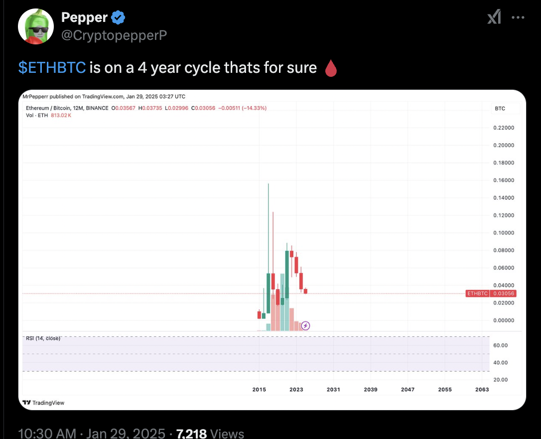 Phân tích, Giá Bitcoin, Thị trường, Phân tích giá, Phân tích công nghệ, Phân tích thị trường, Giá Ether, Giá Ethereum