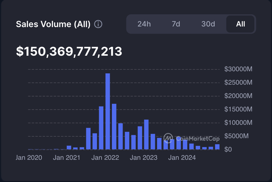 Kraken, Sàn giao dịch tiền điện tử