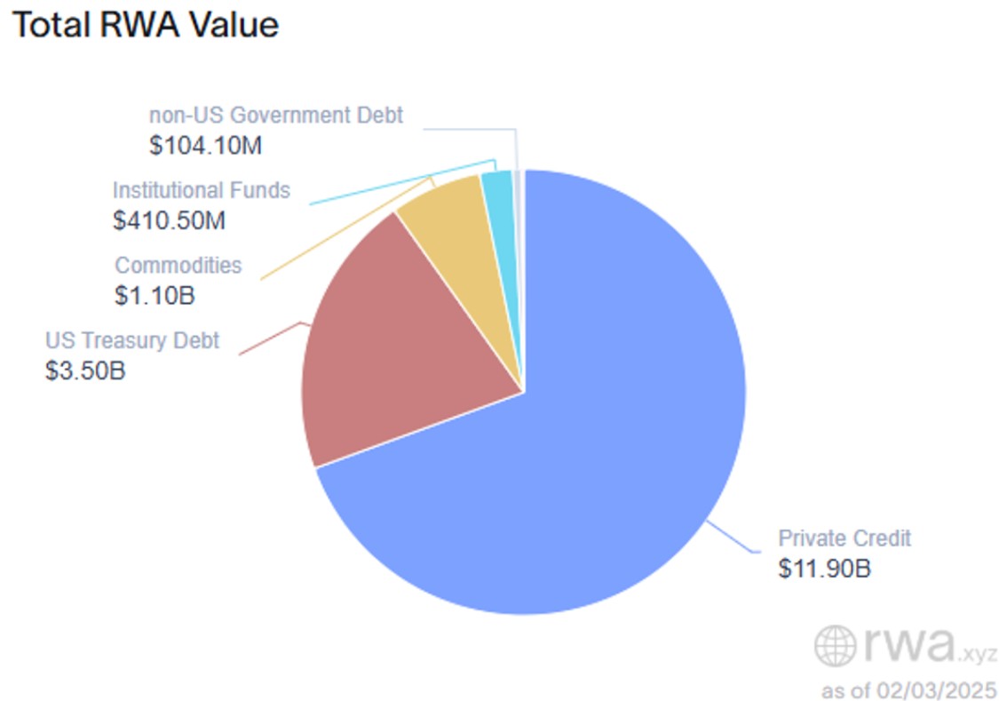0194cd4e-3e60-7942-ad90-e66ba4f106b7 Tiền điện tử, Cổ phiếu, Sản phẩm phái sinh, Sản phẩm phái sinh tài chính, CBOE, RWA, Mã hóa RWA