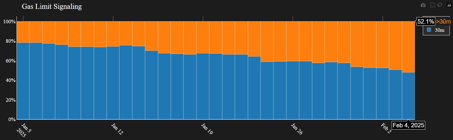 0194cf50-60af-737e-8ce1-9ace12b74efd Hoa Kỳ, Phí