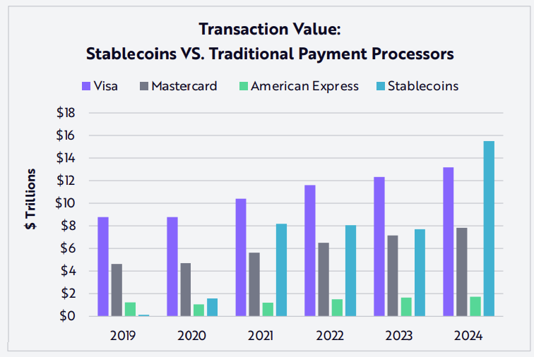 Tiền điện tử, Stablecoin